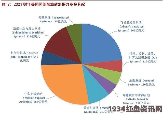 全球军工百强企业前十名单深度解析，美国的强势地位与全球军工格局变迁