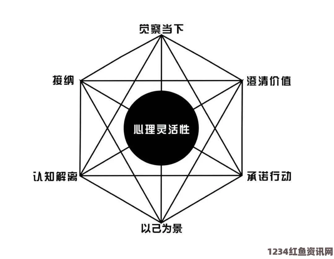 从拒绝到接受：视频的适应过程与心理转变解析