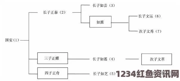 梁书记如何通过有效领导应对“弄依萍”事件的社会影响：地方治理中的挑战与机遇