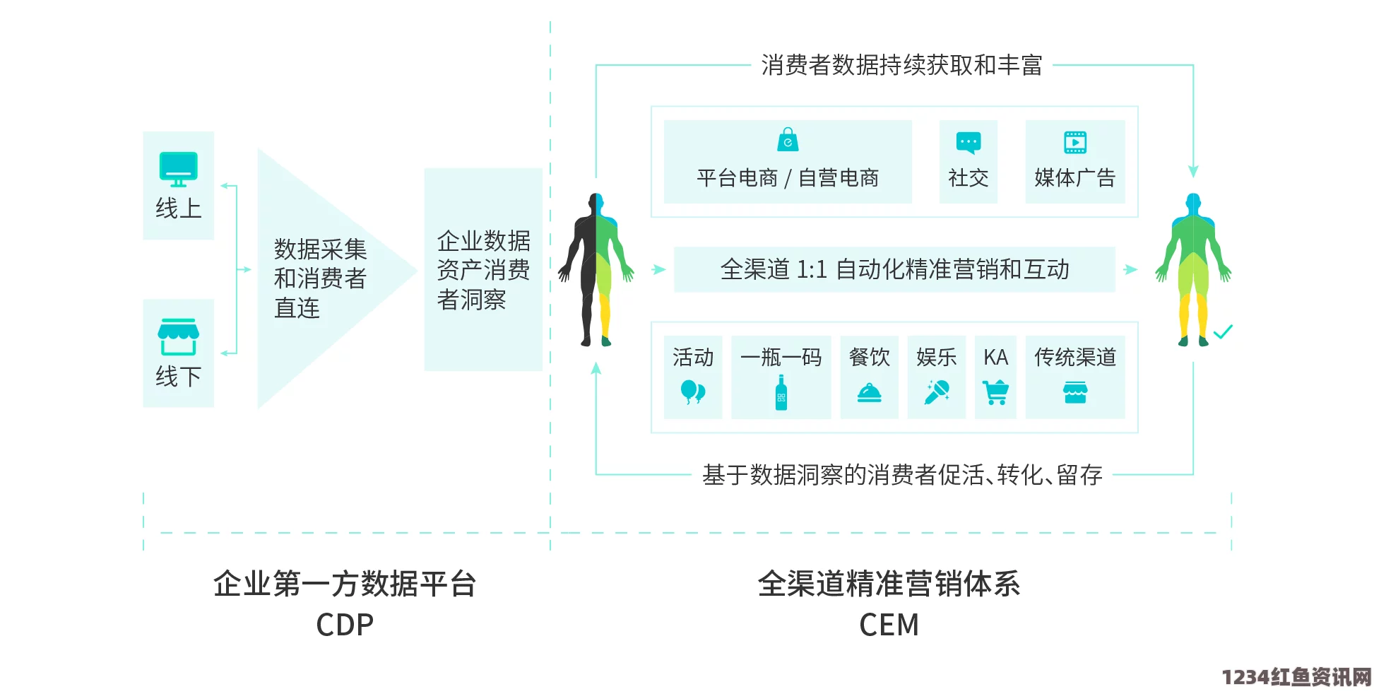 如何使用CRM999提高视频内容管理和营销效果？系统的优势与挑战分析