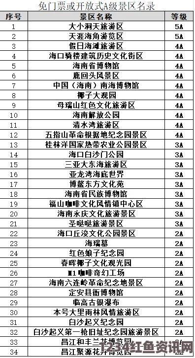 韩国三色电费2024政策是否免费？详细解析与优惠时长