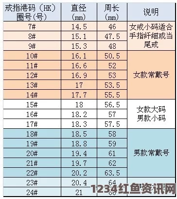 亚洲尺码与欧洲尺码如何选择：完全对比及购买建议