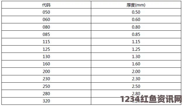 如何选购三叶草M码与欧洲码？尺码差异会影响穿着效果吗？