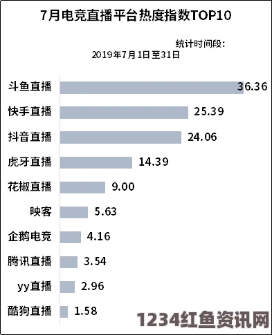 国产麻豆传媒是否是年轻人追捧的热门平台？背后的秘密和趋势分析