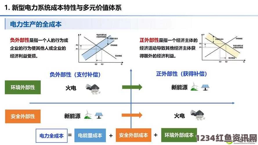 韩国三色电费方案全解析：如何通过三色电价实现电费节省，节能环保轻松达成