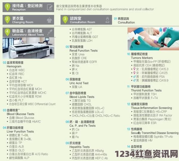 美国三人一次性体检套餐，全面健康评估满足您的多样需求