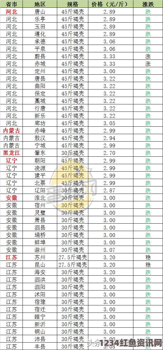 91精产国品一二三产区的优势与未来发展潜力：全面分析三大产业的协同效应与创新前景