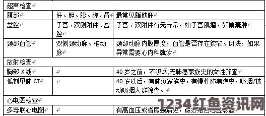 男性体检费用详细解析：了解一般男性体检费用构成与选择合适项目的方法