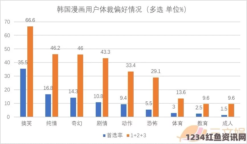 如何选择最适合你的韩漫网站？选择正版与非正版平台的利与弊分析