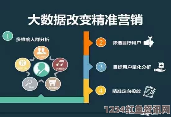 麻花豆传媒一二三产区观众群体分析：如何根据观众特点定制精准的内容策略？