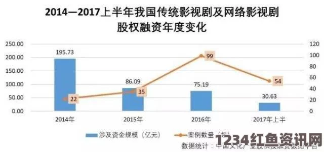 麻豆传媒国产影视崛起：引领国产影视行业的新潮流与未来机遇