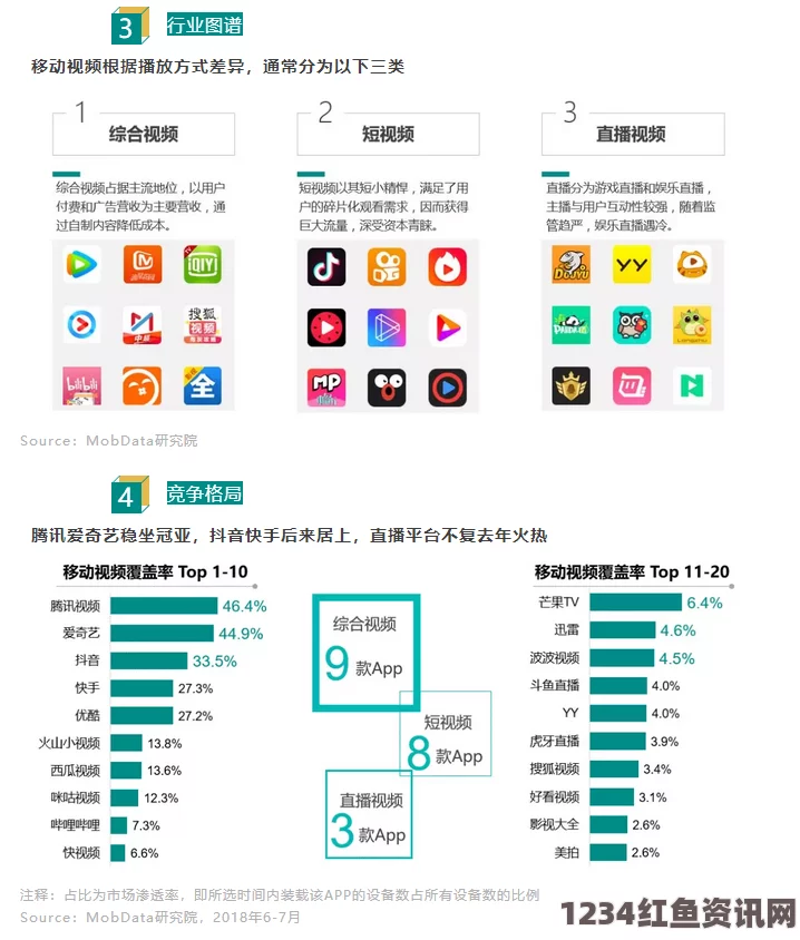 全面解析成品视频CRM999：如何通过视频内容管理提升平台竞争力