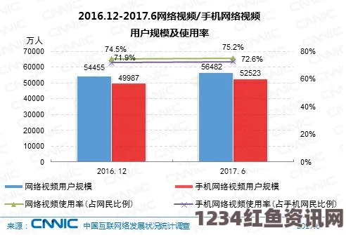 全面解析成品视频CRM999：如何通过视频内容管理提升平台竞争力