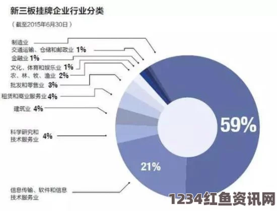 麻花豆传媒剧与国产MV的未来发展前景：技术创新与市场需求双驱动