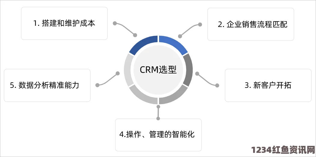 如何通过免费CRM提升企业效率？完整指南揭秘！