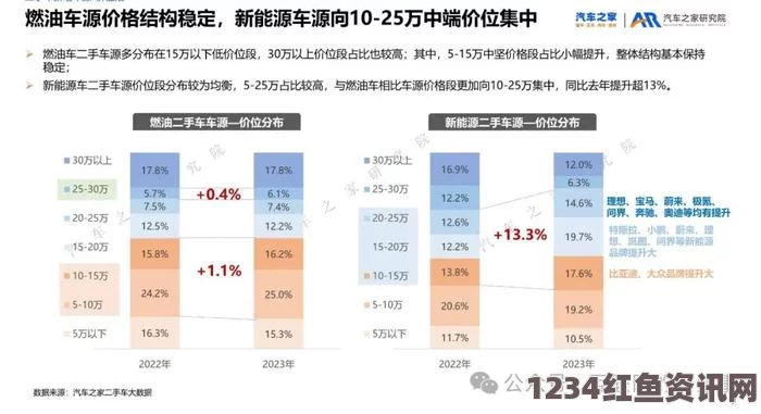 善良的小姨子在线观看日产无人区一线二线三线布局如何改变未来汽车市场？2023战略解析