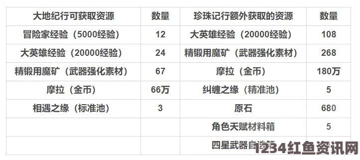 原神熄星纪行购买建议，是否值得投入？