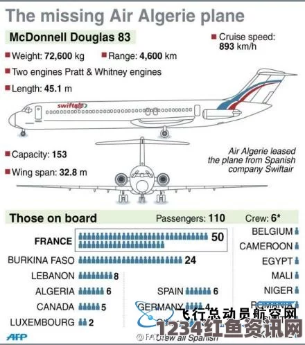 阿尔及利亚航空AH5017客机麦道MD-83机型坠毁事件深度解析