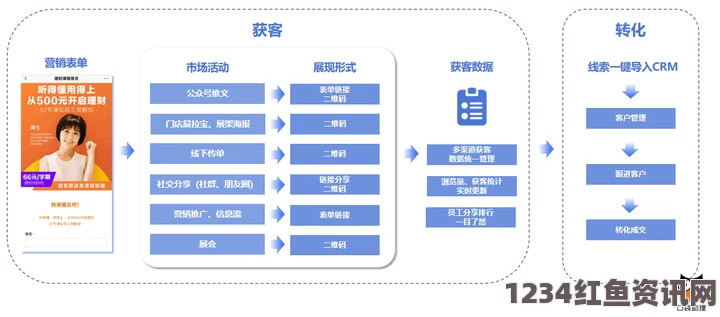 偷国精产品久拍自产成品视频CRM网站：提升视频内容管理和客户关系的有效工具