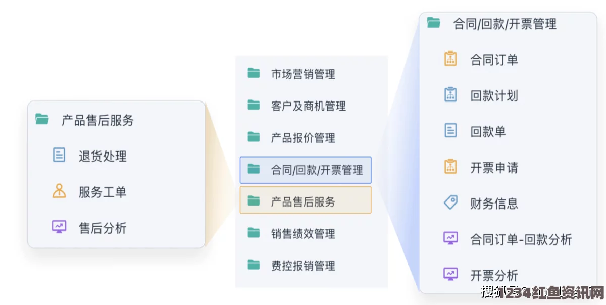 偷国精产品久拍自产成品视频CRM网站：提升视频内容管理和客户关系的有效工具