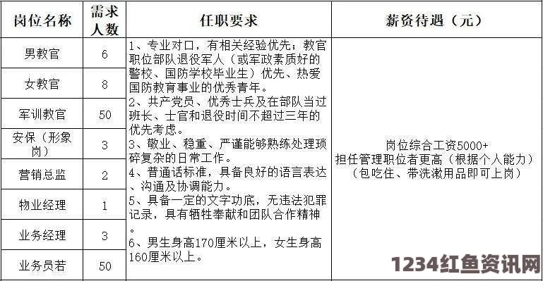 国产精品嫩草久久久久蘑菇成品人与精品人价格对比：如何根据需求选择更合适的蘑菇