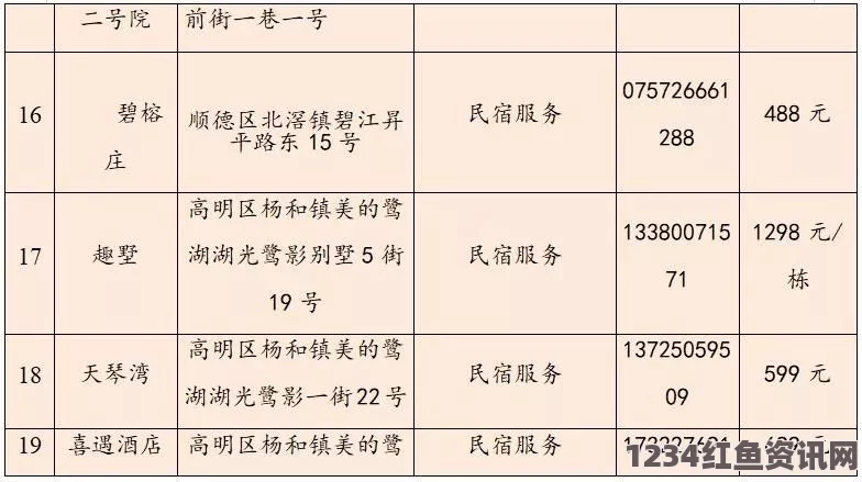 国产精品嫩草久久久久蘑菇成品人与精品人价格对比：如何根据需求选择更合适的蘑菇