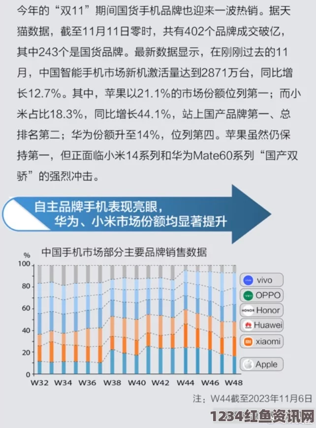 人伦人与牲囗恔配视频精产国品一二三产手机区别大解析：如何根据需求选购适合自己的手机