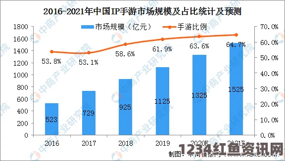 久久戒酒电影麻花豆传媒一二三区差异解析：如何根据市场特点选择合适的广告服务方案