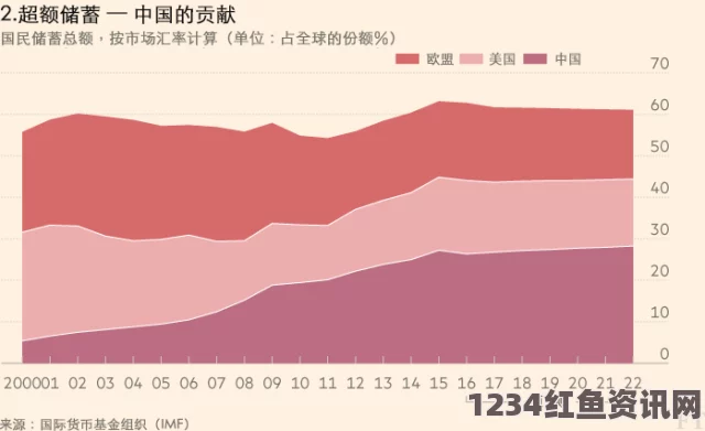 韩国理论大全美国如何凭借其“又粗又大”的优势，持续在全球保持强大竞争力：探索美国的资源、经济与文化优势