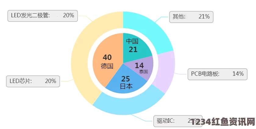 成人视频高清精产一二三产区划分标准图片解读：区域产业分布与经济发展趋势分析