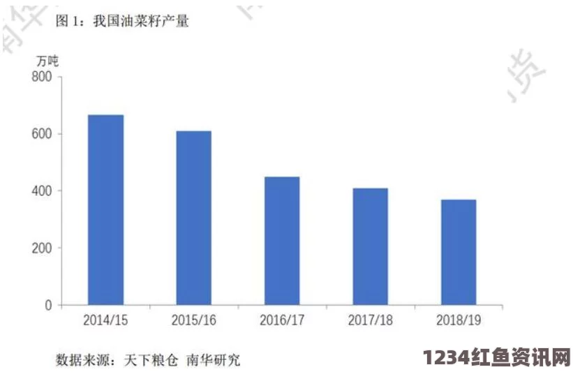 成人视频高清精产一二三产区划分标准图片解读：区域产业分布与经济发展趋势分析