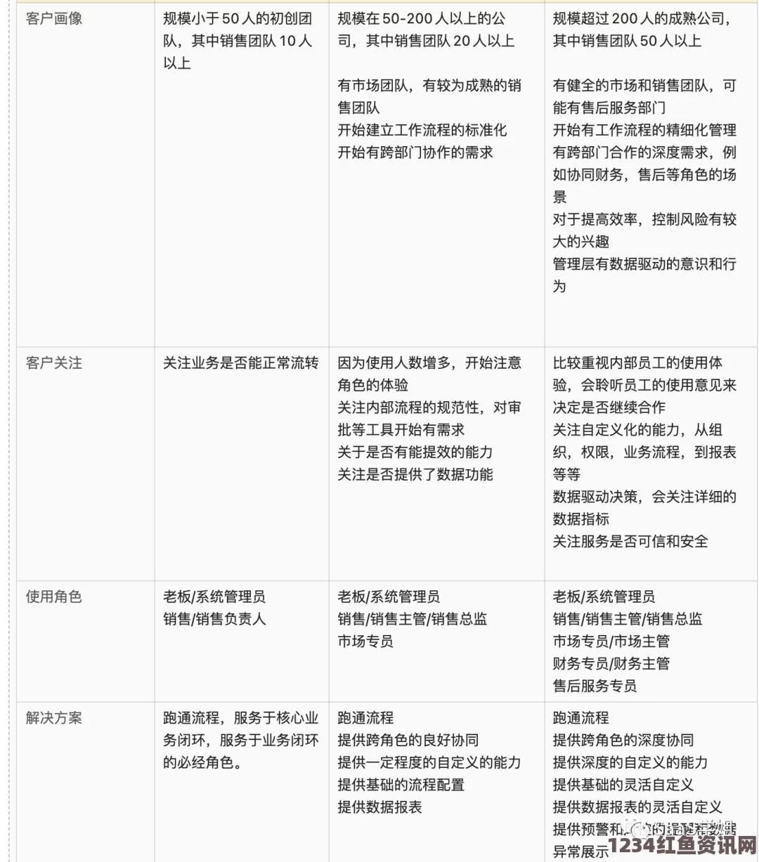 一家乱战日本免费SaaS CRM解决方案：中小企业降低成本提升效率的理想选择