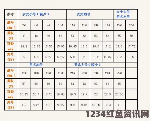 窝窝视频网如何根据欧洲尺码转换成日本尺码和韩国尺码？