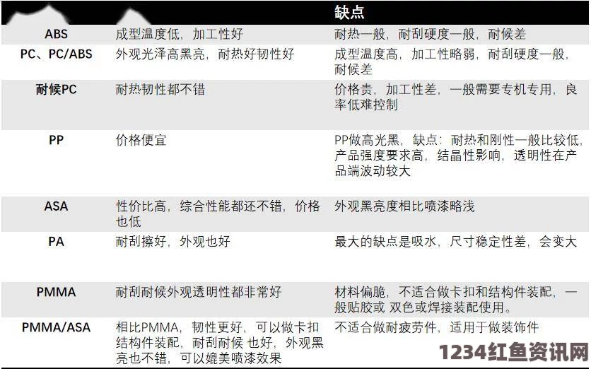 韩国理论大全色母TPU和子色母ABS的区别解析，了解两者的优势与应用