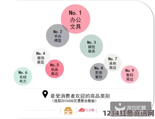 樱花动漫immionne官方麻花豆传媒一二三产区观众群体分析：深度解析不同地区观众需求与内容创作方向