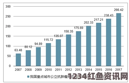 请叫我总监免费观看完整版电视剧精确划分中国一、二、三产业区域标准，助力区域经济发展与产业布局优化