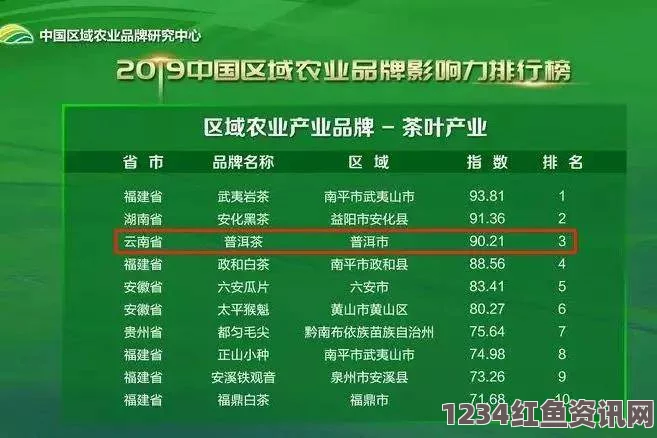 请叫我总监免费观看完整版电视剧精确划分中国一、二、三产业区域标准，助力区域经济发展与产业布局优化