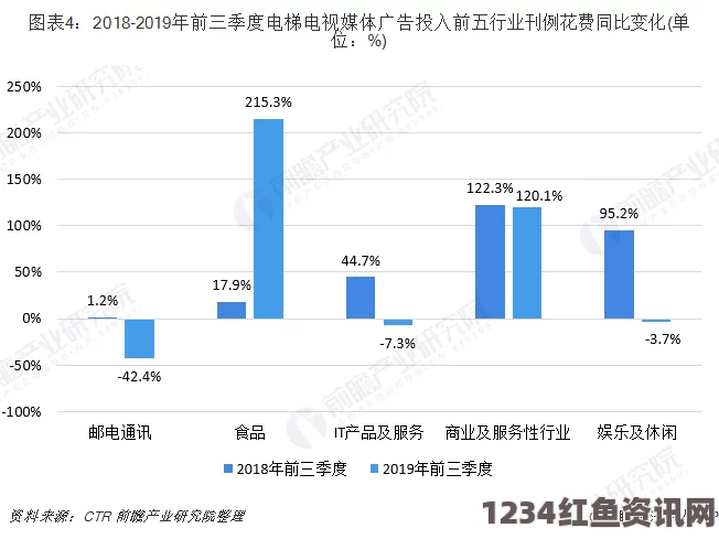 高清av电影麻花豆传媒一二三产区观众群体分析：各区域观众需求与节目策略深度探讨