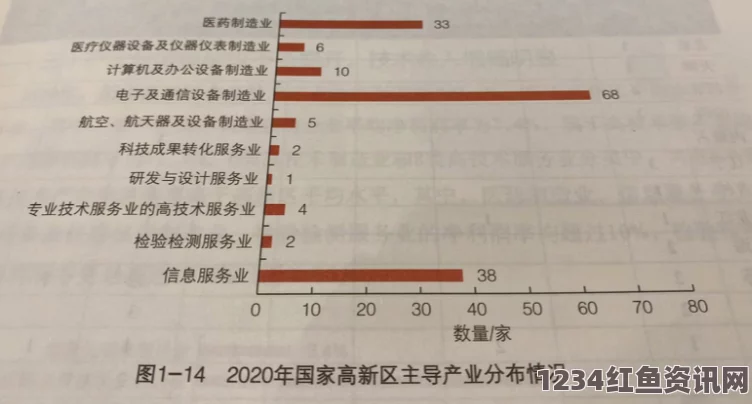 夜夜魯AV17c.com精产国品一二三产业如何促进国家经济增长：全面解析不同产业的作用和未来趋势