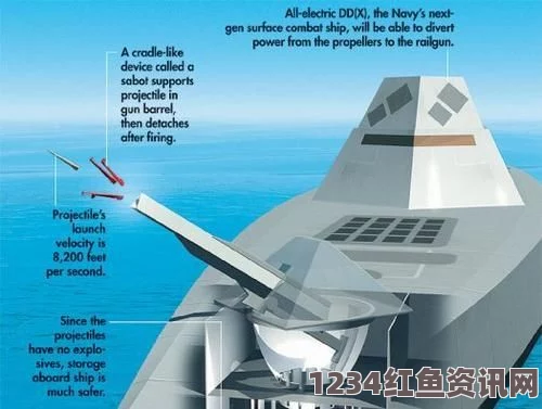 美国电磁轨道炮原型亮相，陆海空目标拦截与打击能力揭秘