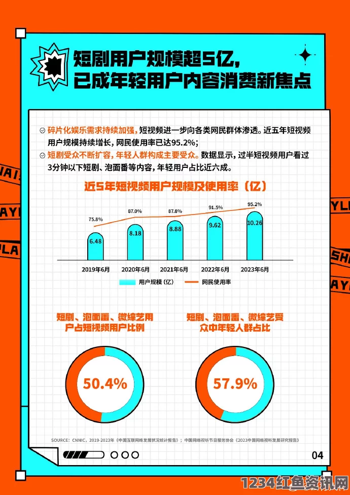 神马午夜dy888未来趋势：在线观看人数持续增长，用户体验持续优化