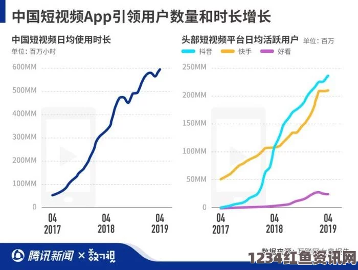 神马午夜dy888未来趋势：在线观看人数持续增长，用户体验持续优化