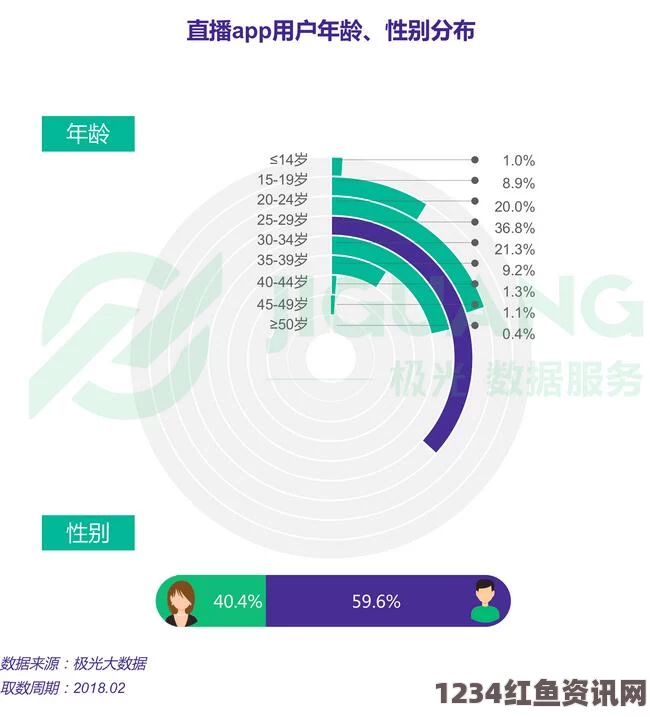 神马午夜dy888未来趋势：在线观看人数持续增长，用户体验持续优化