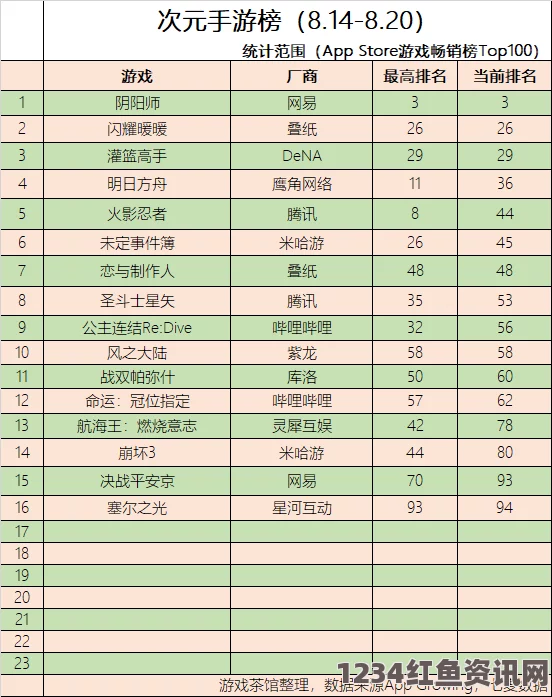 原神藏金之花投资回报深度解析，收益详解与投资策略指南