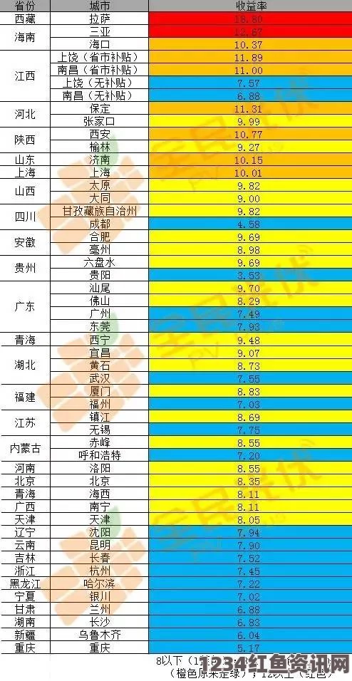 原神藏金之花收益详解，了解你的投资回报