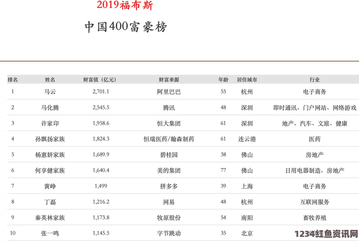 福布斯发布报告，美国资产超10亿美元的家族数量达185个