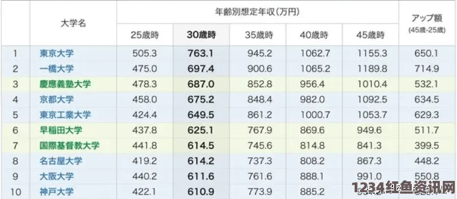 大片免费播放欧洲尺码与日本尺码的差异有哪些？如何正确转换2023年最新标准？