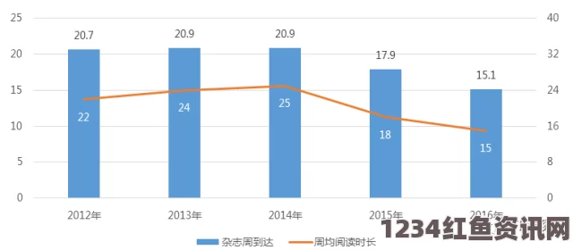 偷国精产品久拍自产麻花豆传媒一二三产区观众群体分析：如何精准满足不同市场需求？