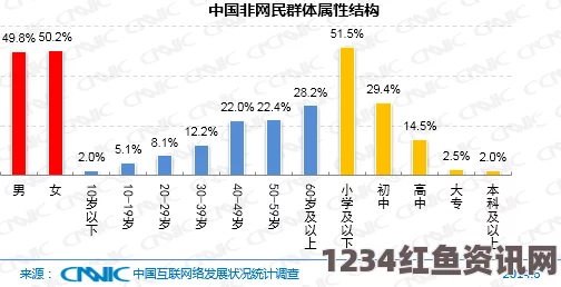 偷国精产品久拍自产麻花豆传媒一二三产区观众群体分析：如何精准满足不同市场需求？