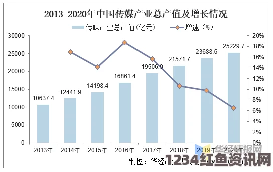 含羞草WWW中国在线资源麻花豆传媒剧国产MV未来发展前景：市场潜力巨大，创新驱动前行